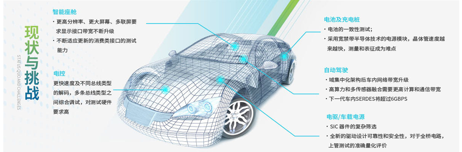 c7官方网站
与您共同开启智能汽车的行业未来